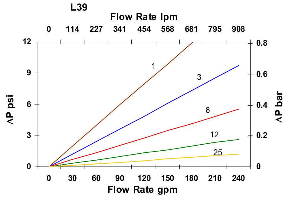 Hydrafil Replacement Filter Element for Kaydon KMP9404A06V39