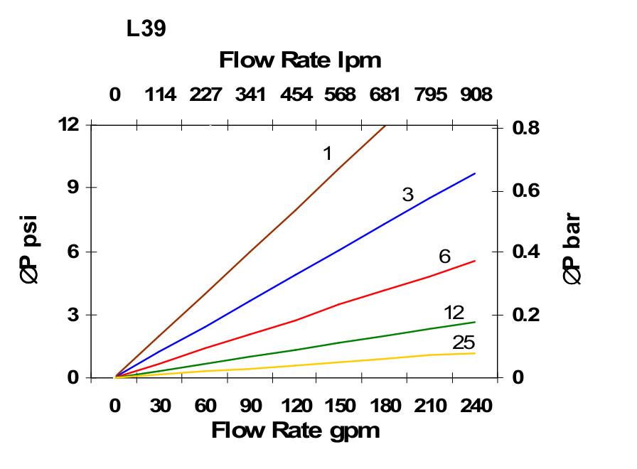 Hydrafil Replacement Filter Element for Kaydon KMP8904A25B39