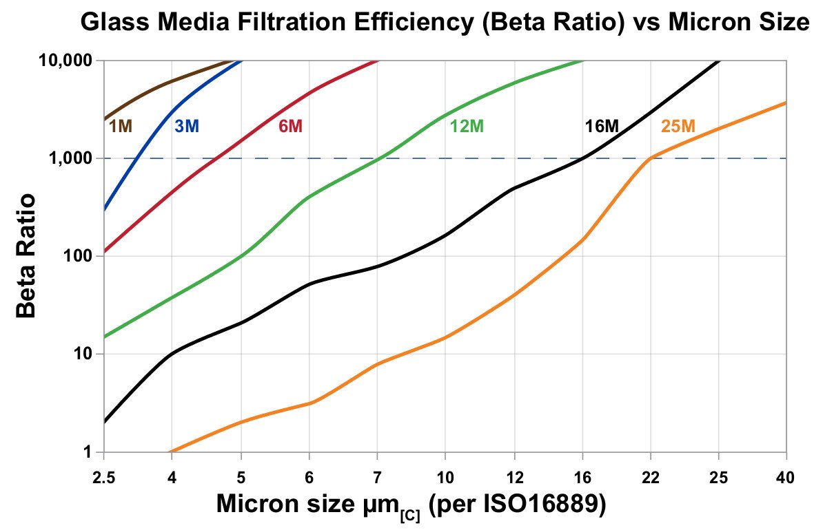 Hydrafil Replacement Filter Element for Schroeder 9VZ3