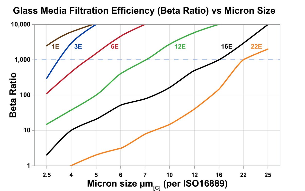 Hydrafil Replacement Filter Element for Pall UE319AT08Z