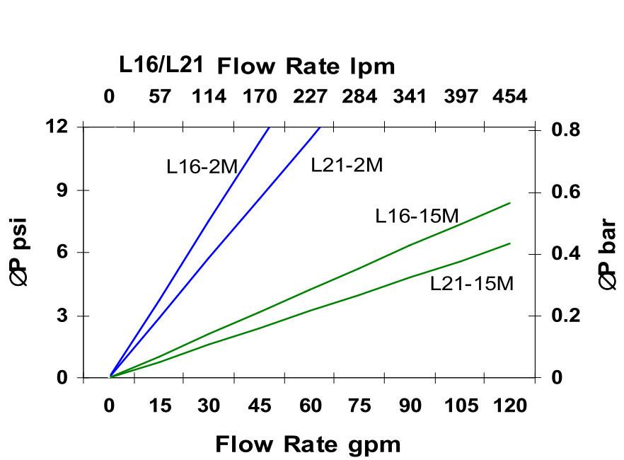 Hydrafil Replacement Filter Element for Pall HC9601FDP21JY806
