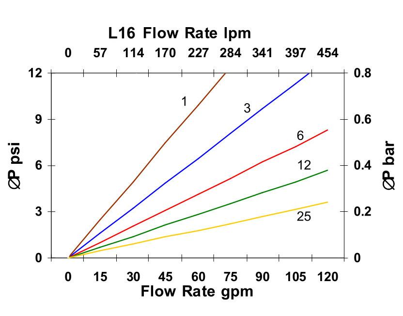 Hydrafil Replacement Filter Element for Separation Technologies 2965L12V16