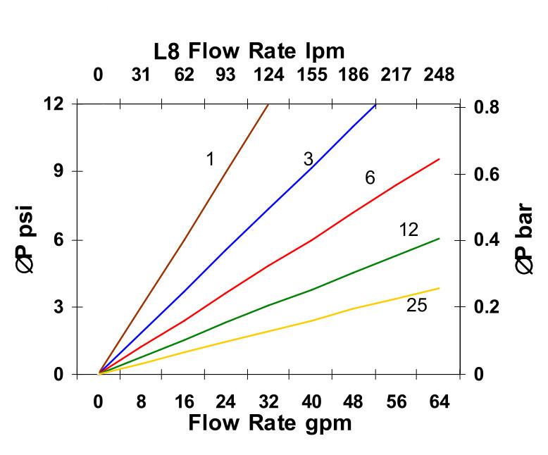Hydrafil Replacement Filter Element for MP Filtri MP5504