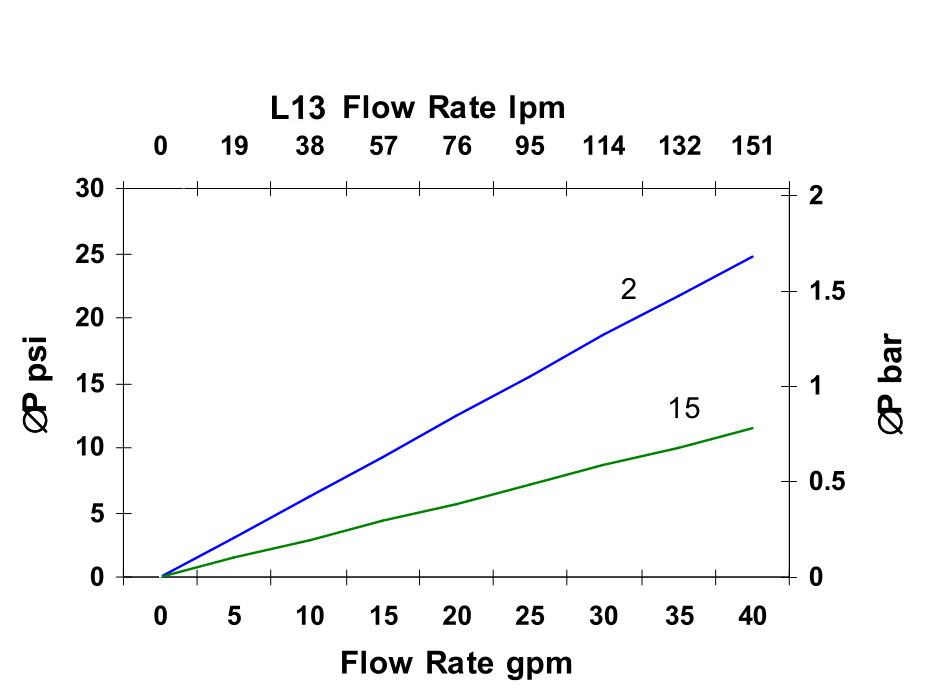Hydrafil Replacement Filter Element for Fairey Arlon 280-Z-310H