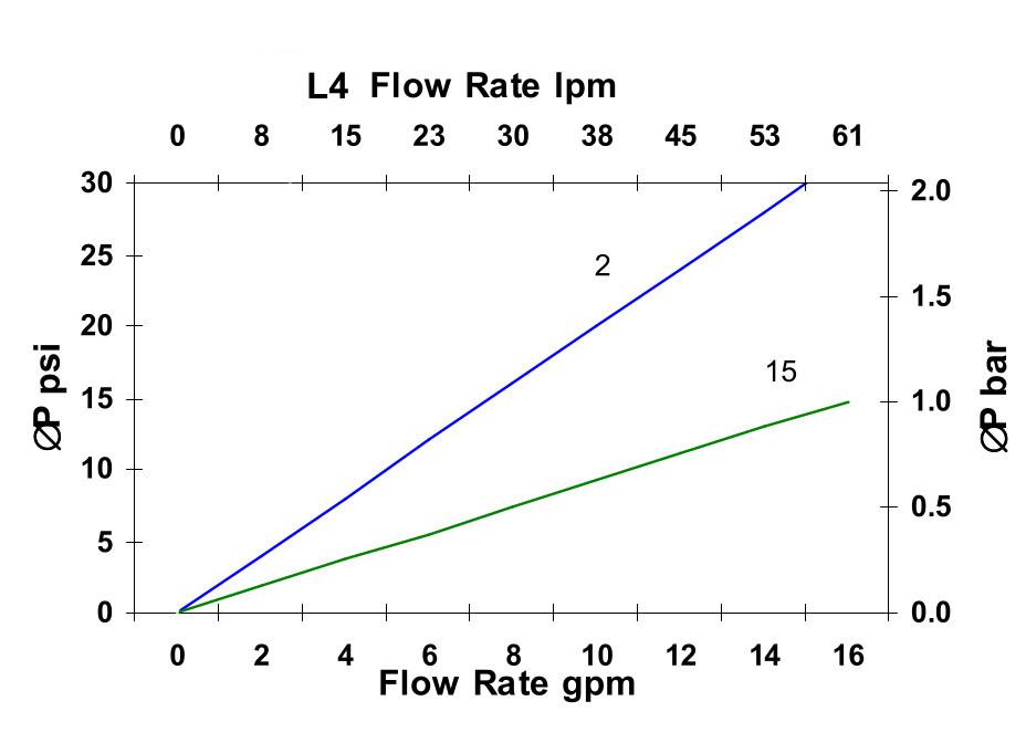 Hydrafil Replacement Filter Element for Parker 280-Z-1FFA
