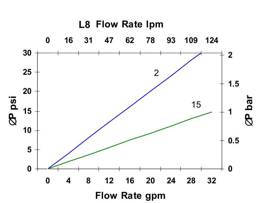 Hydrafil Replacement Filter Element for Pall HC9801FAP8H