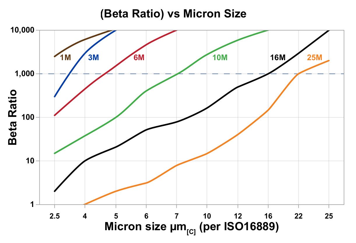 Hydrafil Replacement Filter Element for Taisei Kogyo P-F-352-08-150K