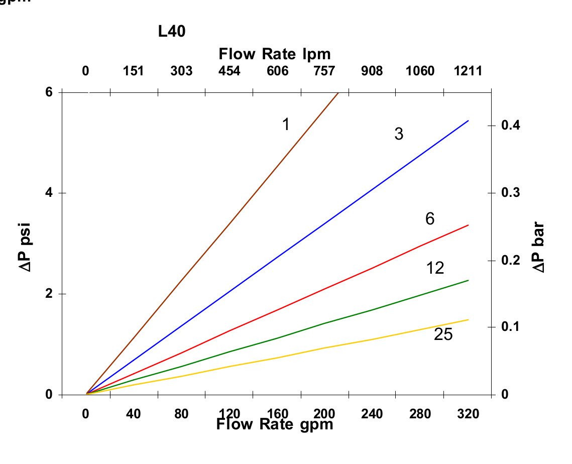 Hydrafil Replacement Filter Element for Hilco PH739-10-CGV