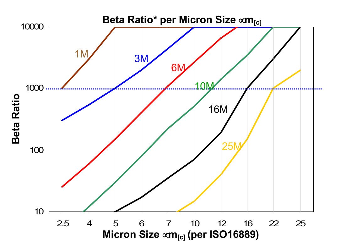 Hydrafil Replacement Filter Element for Internormen 305646-80G