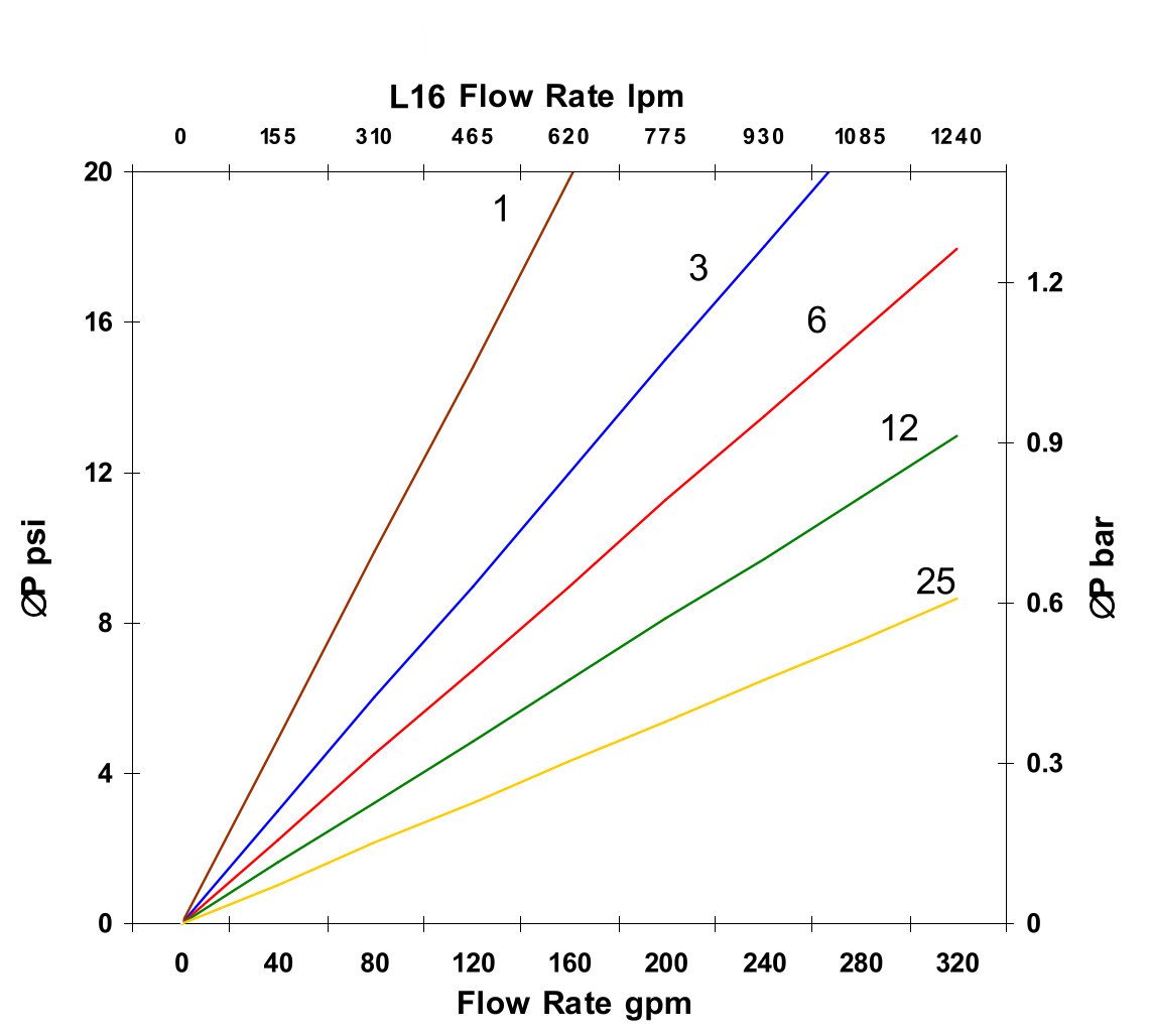 Hydrafil Replacement Filter Element for Internormen 306611