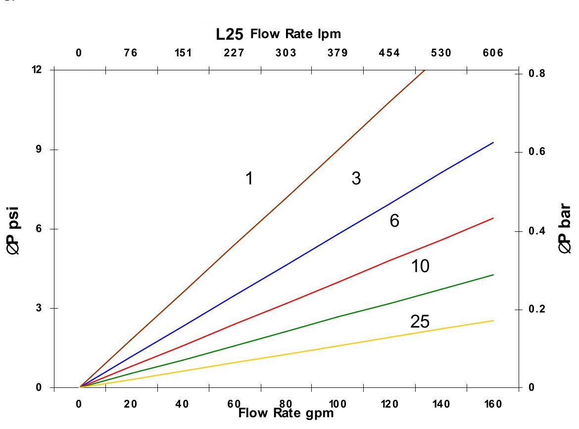 Hydrafil Replacement Filter Element for EPE 2.1000H6XL-BH0-0-V