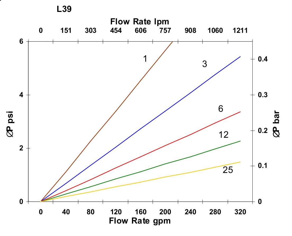 Hydrafil Replacement Filter Element for Rexroth R928016716