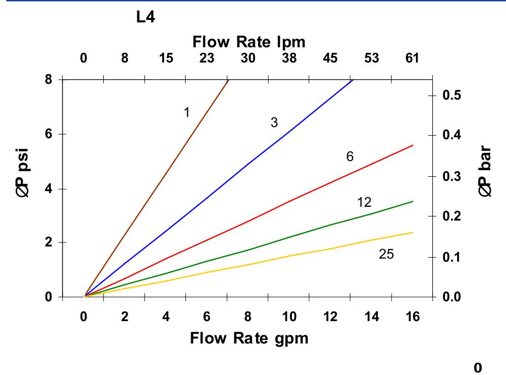 Hydrafil Replacement Filter Element for Hydac 1.12.04D03BN