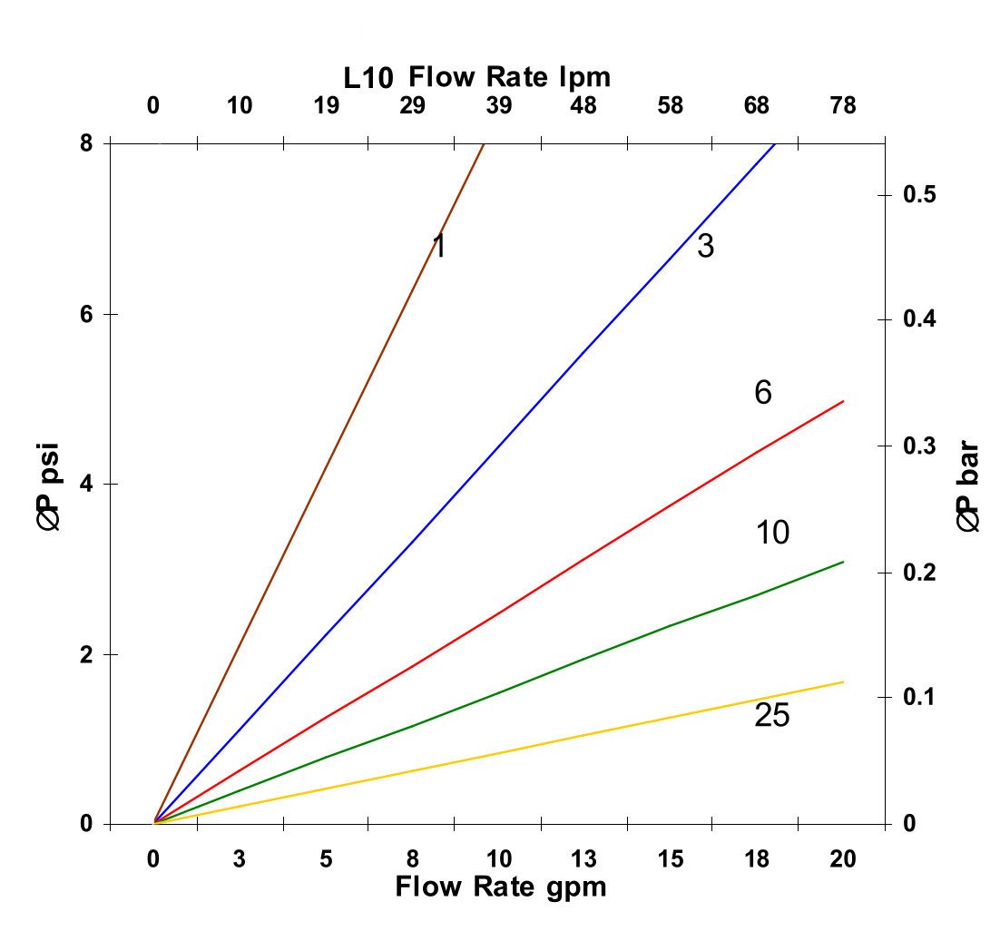 Hydrafil Replacement Filter Element for Stauff SL030F03V