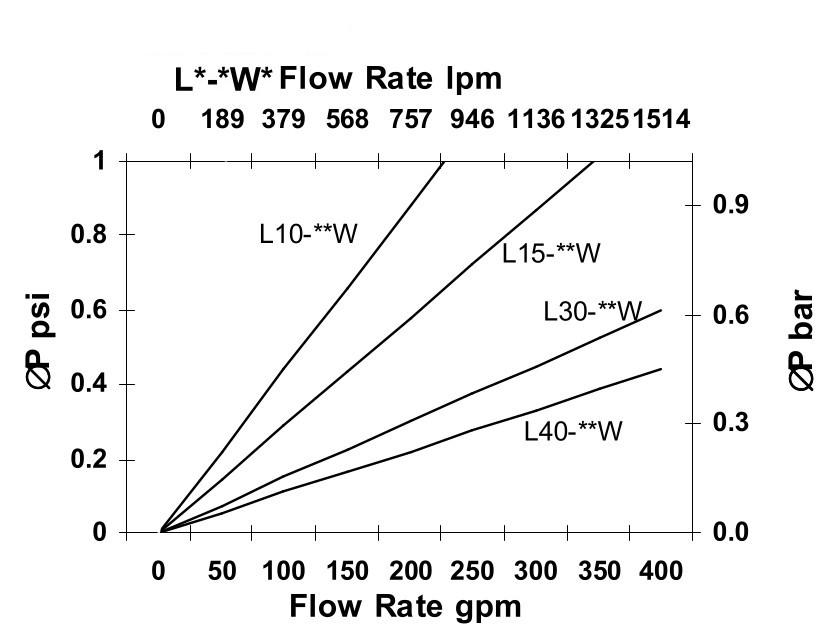 Hydrafil Replacement Filter Element for EPE 1.0200G40E