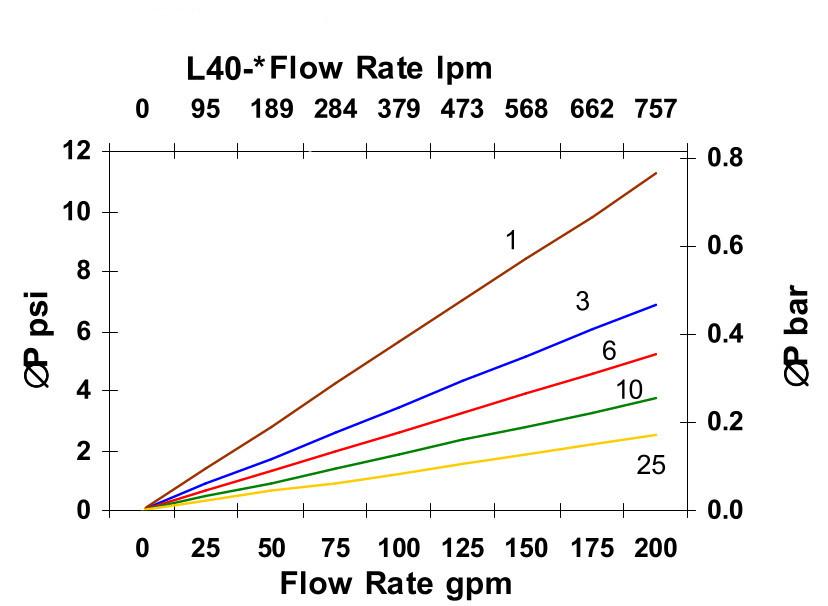 Hydrafil Replacement Filter Element for EPE 1.0270H3SL-A-00-0-E