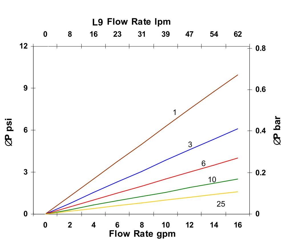 Hydrafil Replacement Filter Element for Internormen 03.1.225.6VG.16.B.O
