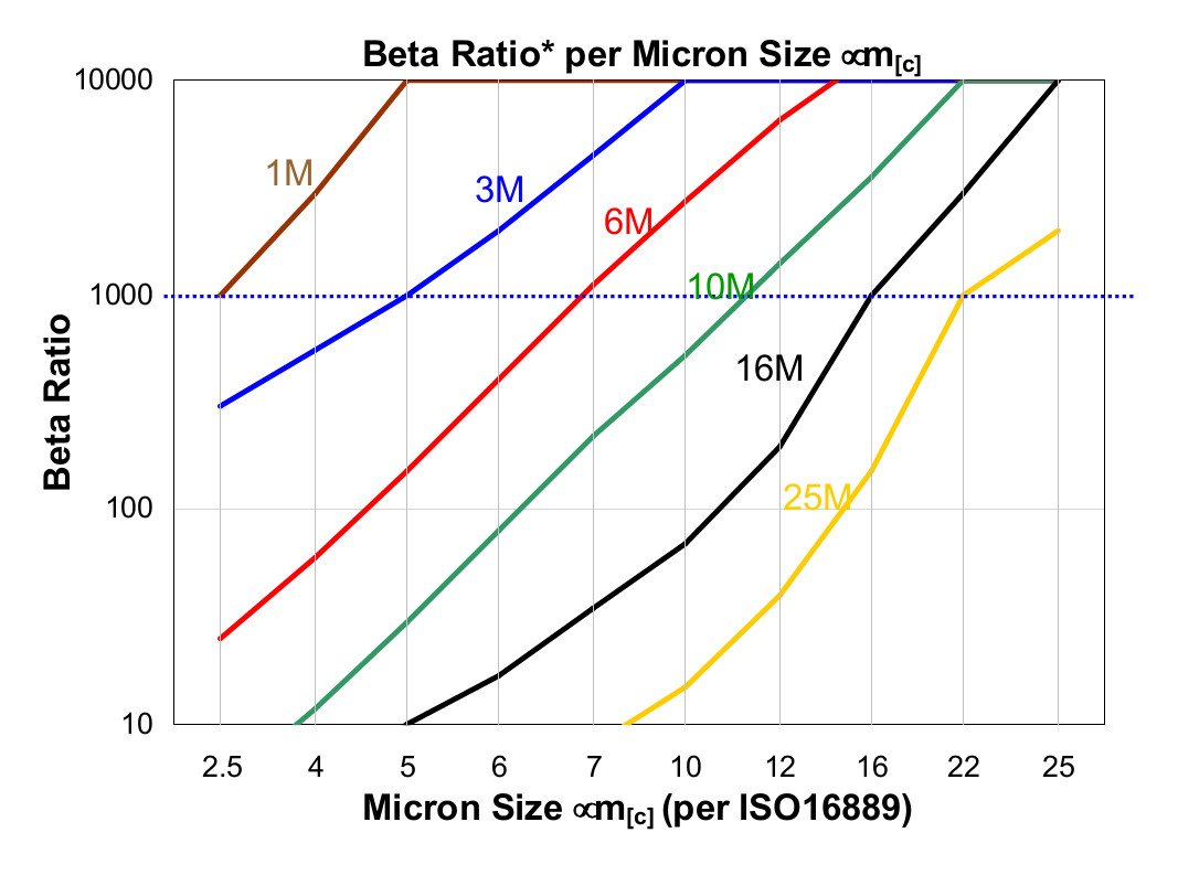 Hydrafil Replacement Filter Element for EPE 1.901P25P