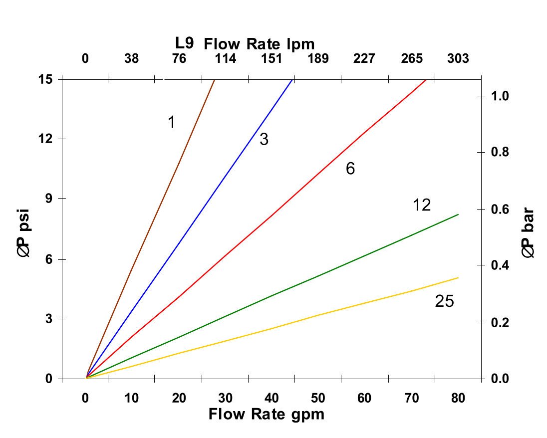 Hydrafil Replacement Filter Element for Parker RF2A-H-0925H