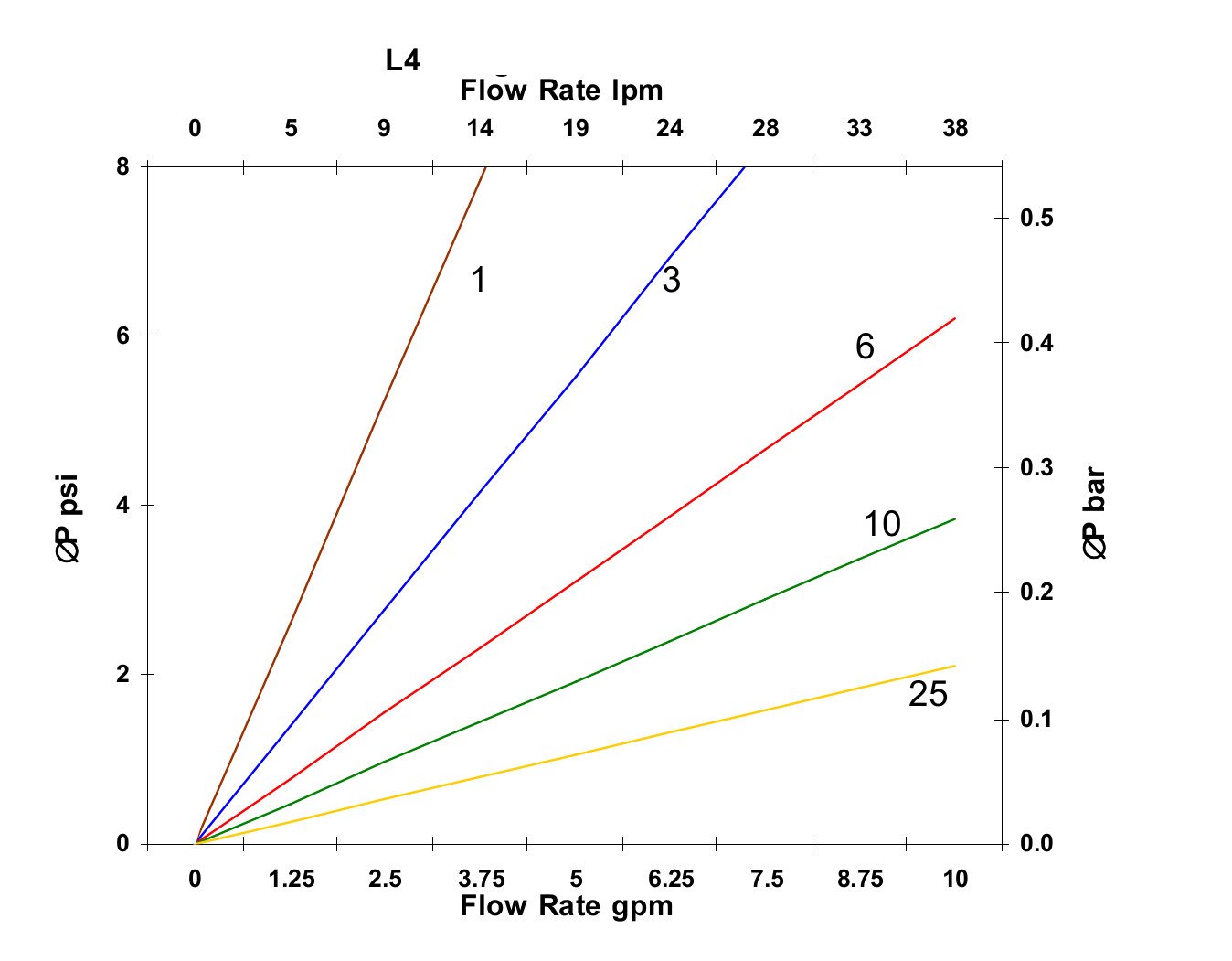 Hydrafil Replacement Filter Element for Hydac 2050D20BN3