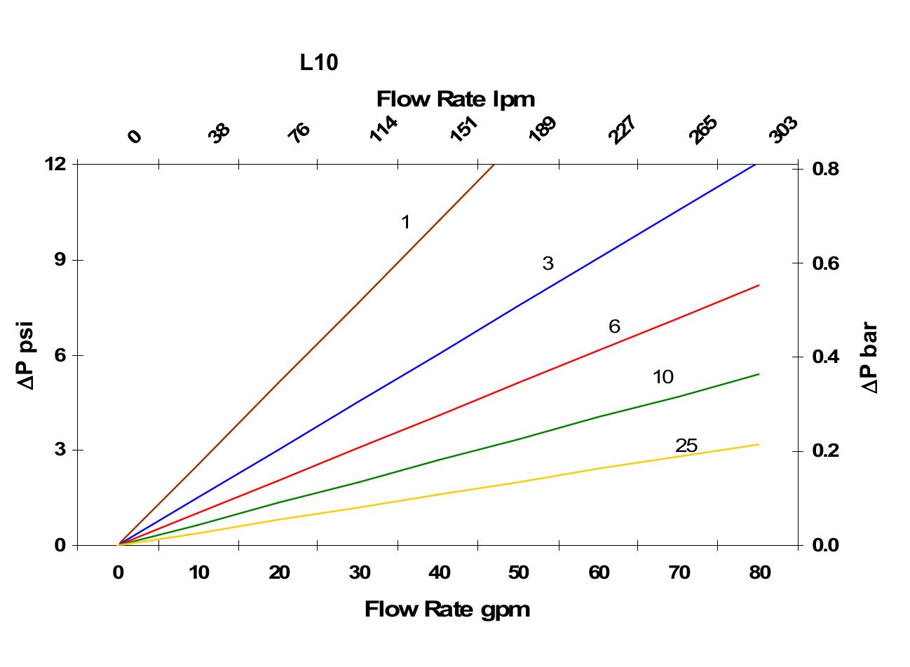 Hydrafil Replacement Filter Element for EPE 18.2130H3XL-E00-0-M