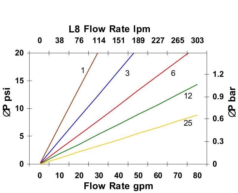 Hydrafil Replacement Filter Element for MP Filtri MP4074