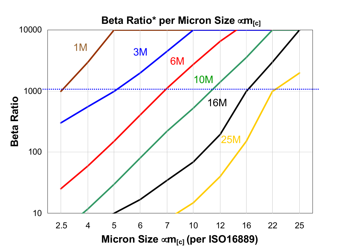 Hydrafil Replacement Filter Element for Schupp AG SPH12511
