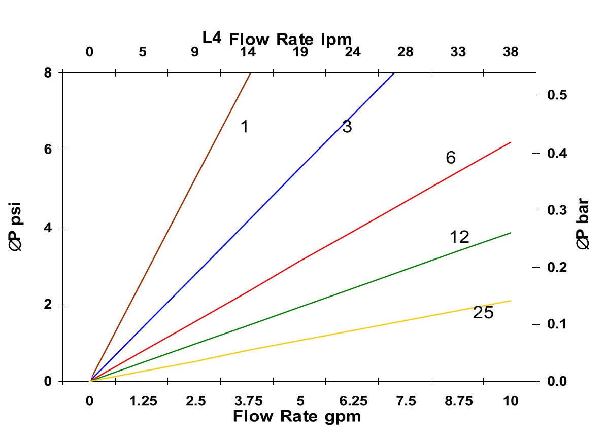 Hydrafil Replacement Filter Element for Internormen 01.NL40.25P.30.E.V