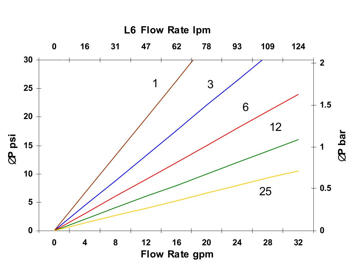 Hydrafil Replacement Filter Element for Internormen 315234