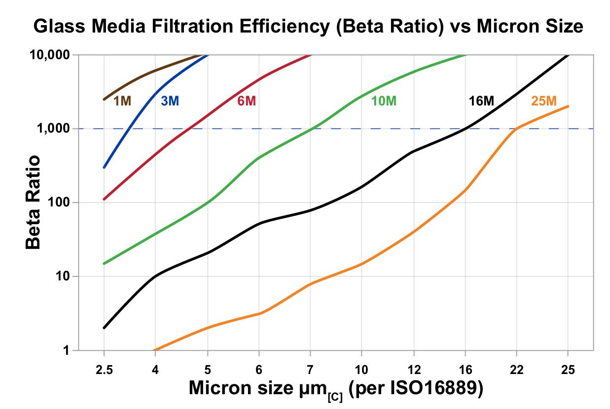 Hydrafil Replacement Filter Element for Internormen 318499