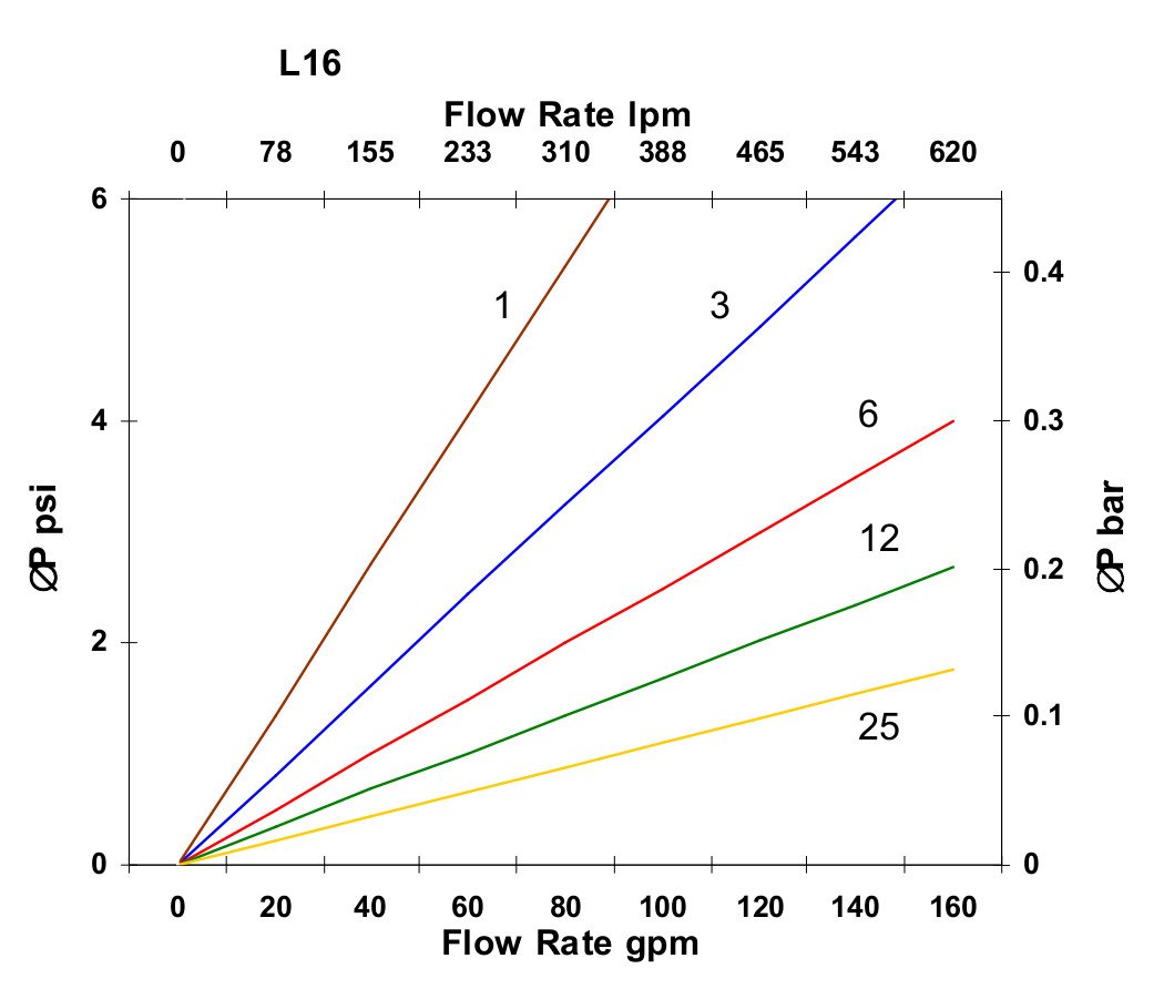 Hydrafil Replacement Filter Element for Separation Technologies 2831L25V16