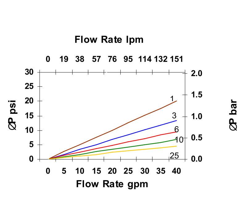 Hydrafil Replacement Filter Element for Internormen 300715