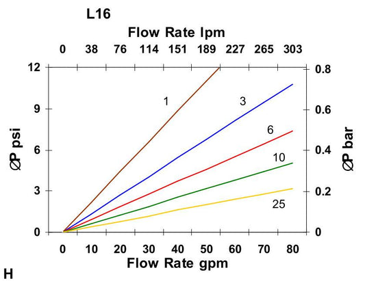 Hydrafil Replacement Filter Element for Internormen 352972