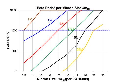 Hydrafil Replacement Filter Element for Denison DER162V1C03