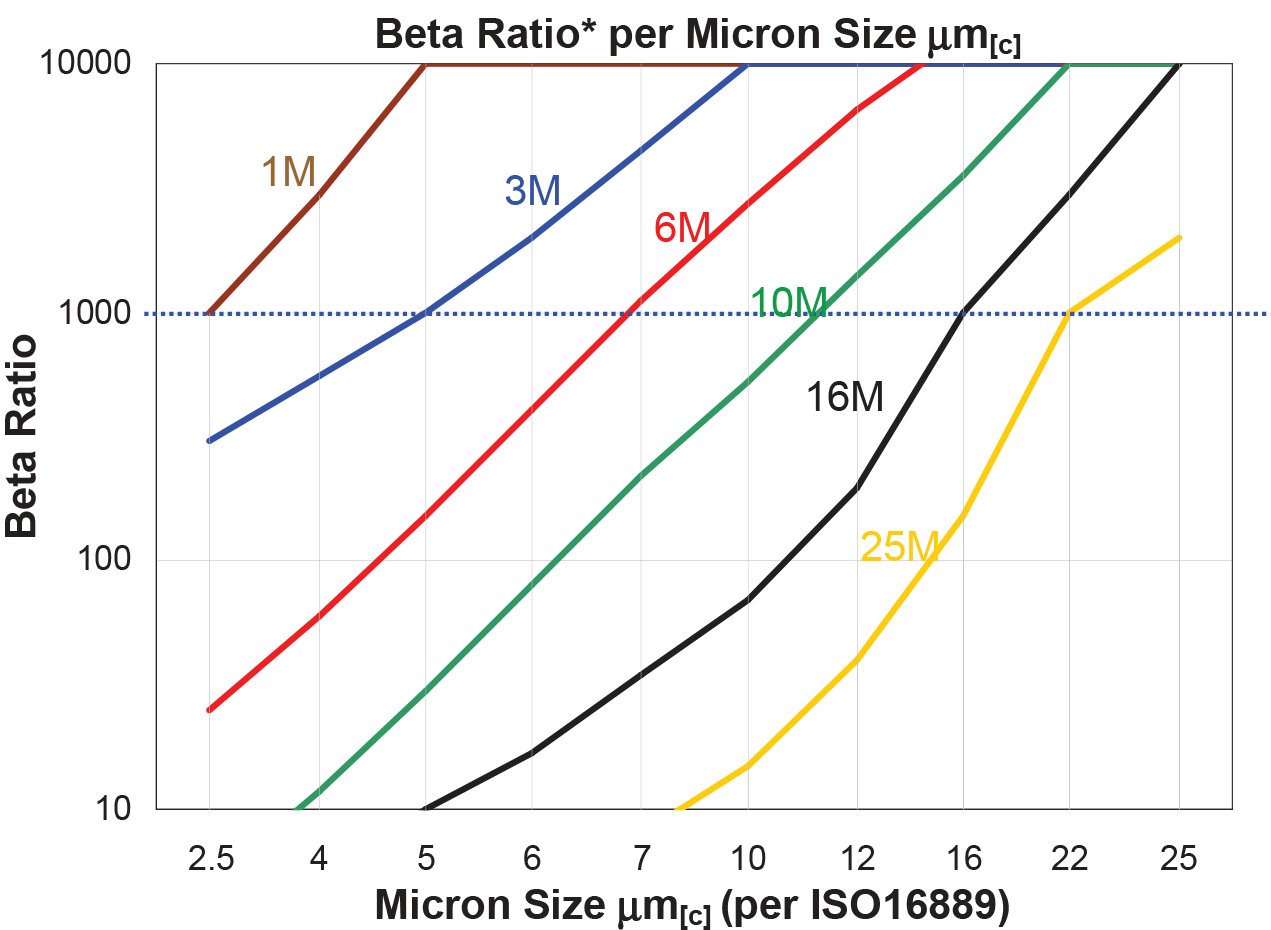 Hydrafil Replacement Filter Element for Internormen 01.E240.16VG.HR.E.V