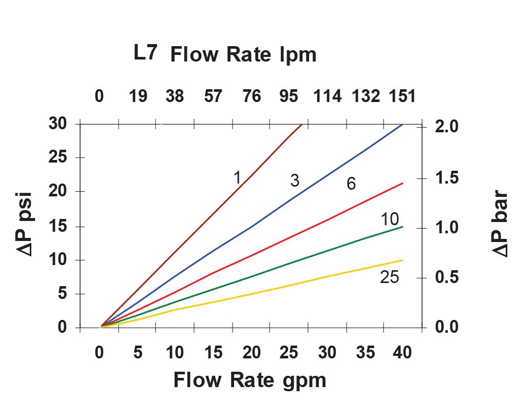 Hydrafil Replacement Filter Element for Internormen 303065