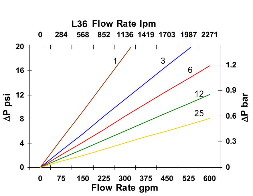 Hydrafil Replacement Filter Element for Hydac 2600R020BN4HC-KB