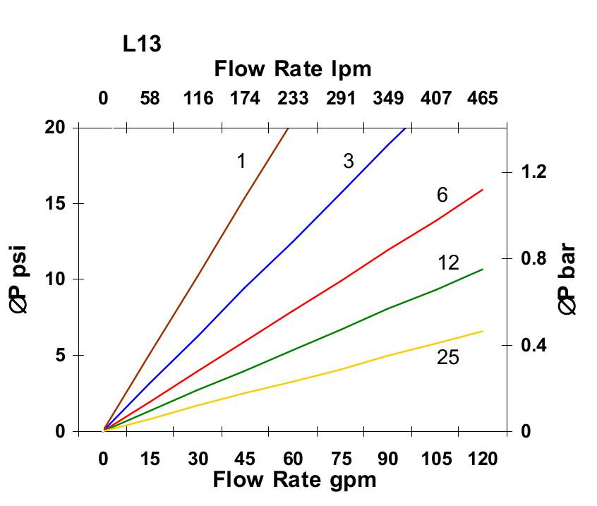 Hydrafil Replacement Filter Element for Fairey Arlon 340-Z-301H