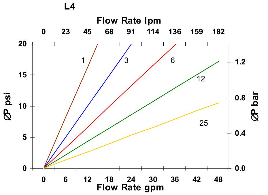 Hydrafil Replacement Filter Element for Parker 340-Z-110H