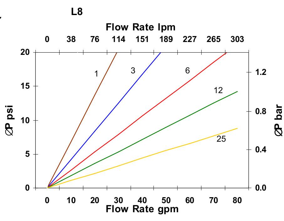 Hydrafil Replacement Filter Element for Fairey Arlon 340-Z-201A