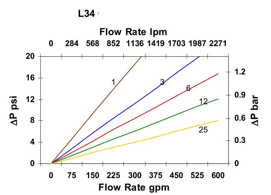 Hydrafil Replacement Filter Element for Stauff LL160B25B