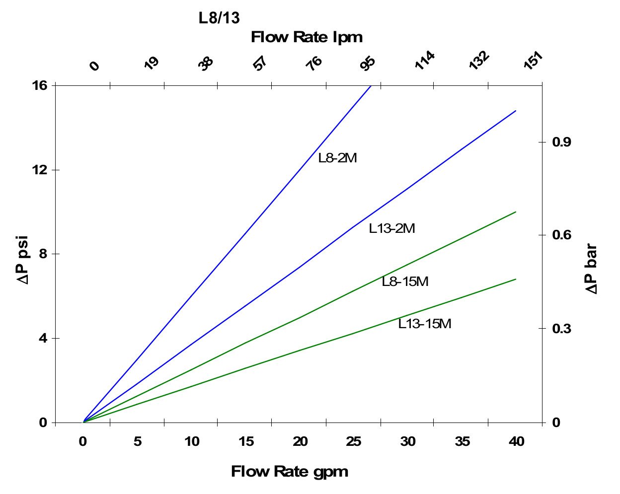 Hydrafil Replacement Filter Element for Parker 944089Q