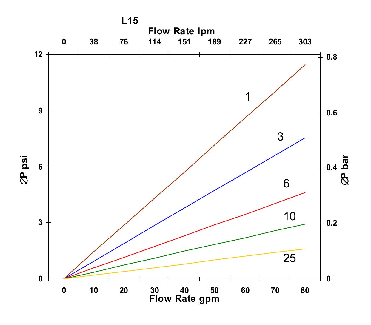 Hydrafil Replacement Filter Element for Rexroth R928018571