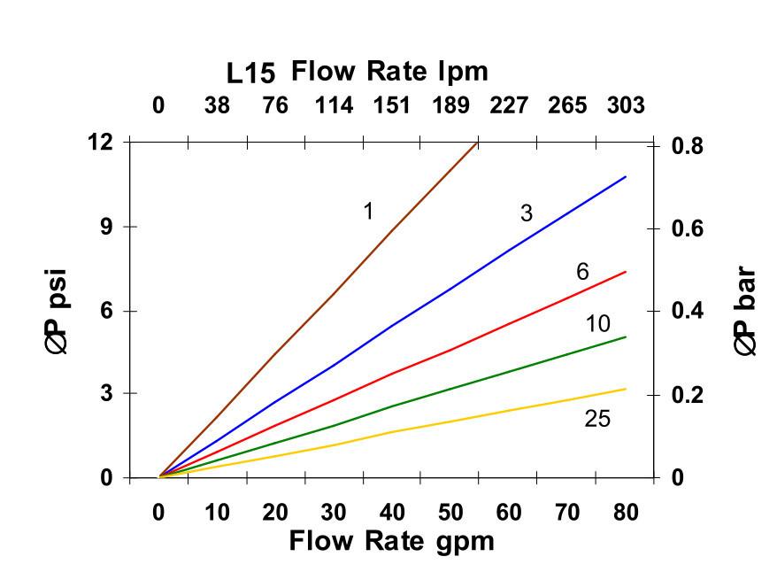 Hydrafil Replacement Filter Element for Internormen 307255-25VG