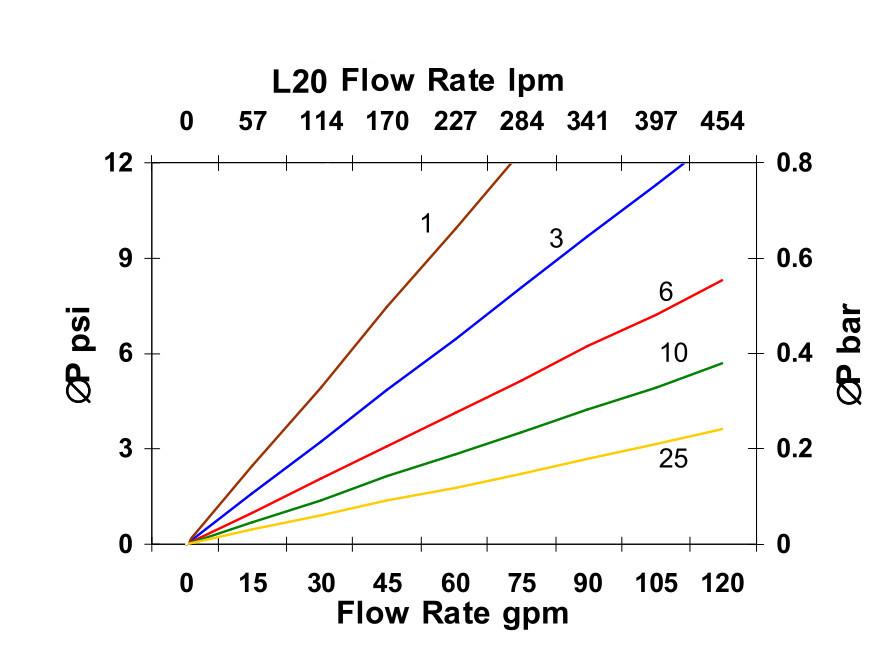 Hydrafil Replacement Filter Element for Parker 943507Q