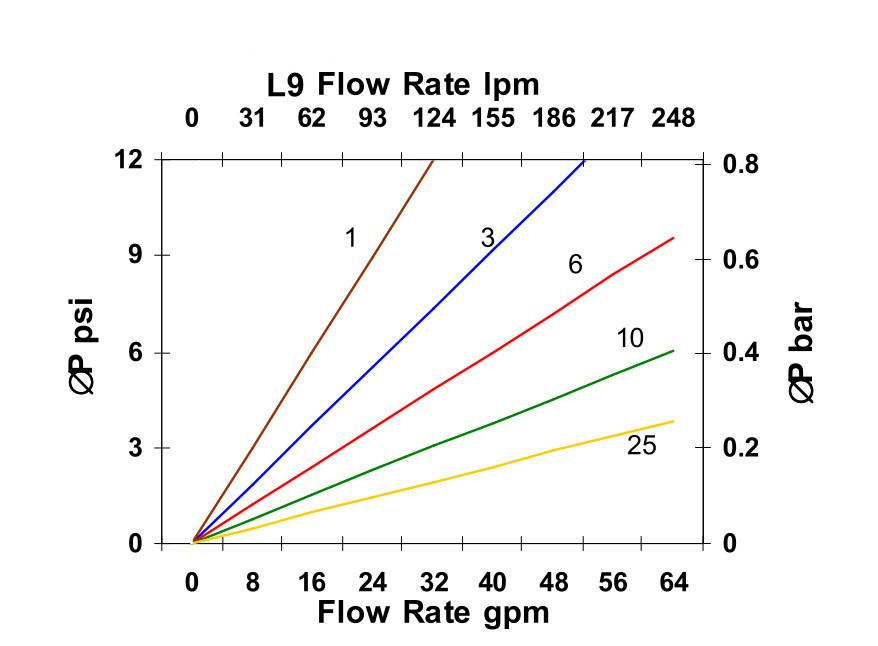 Hydrafil Replacement Filter Element for MP Filtri HP3202A10AN