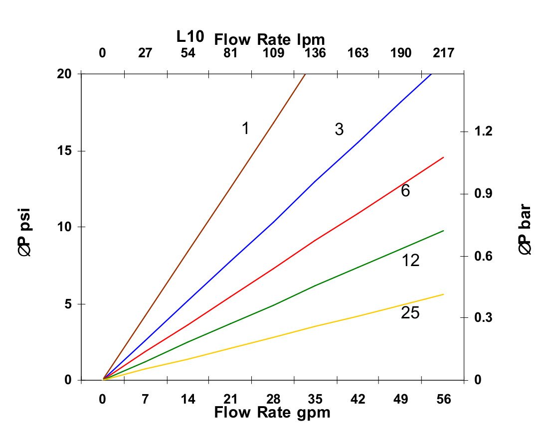 Hydrafil Replacement Filter Element for Pall HC2256FKN10H