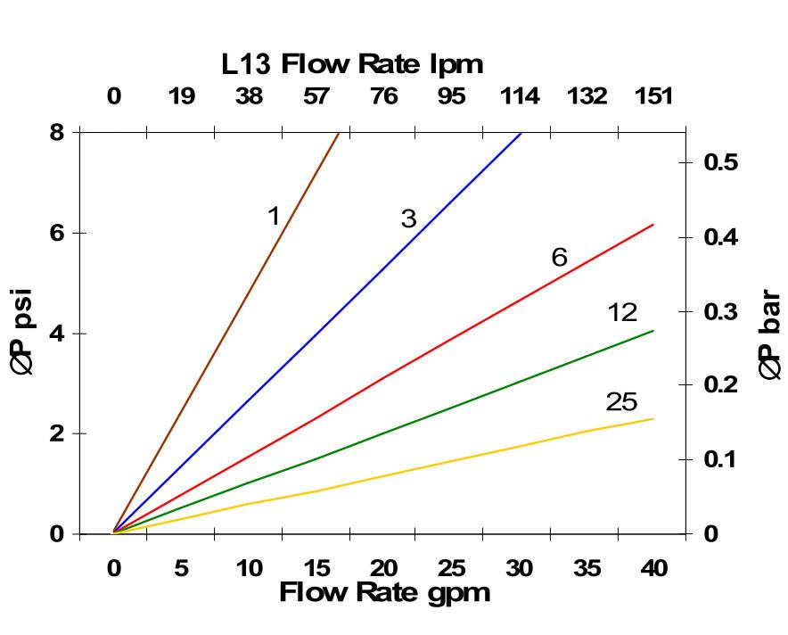 Hydrafil Replacement Filter Element for EPE 16.9800TH6XL-E00-0-M