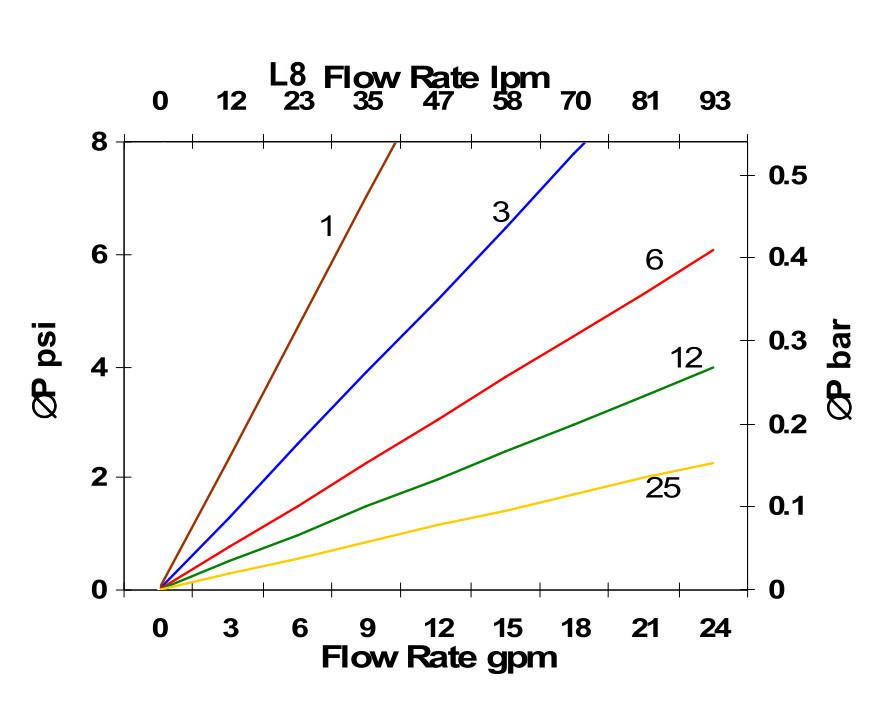 Hydrafil Replacement Filter Element for Parker R980-Z-0806H