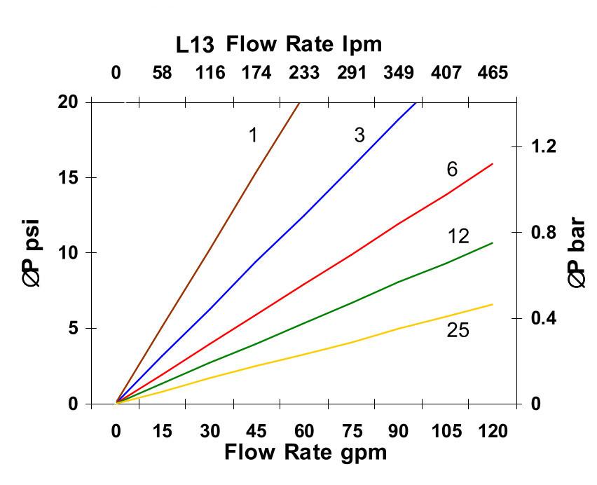 Hydrafil Replacement Filter Element for Parker FC5033Q025VS